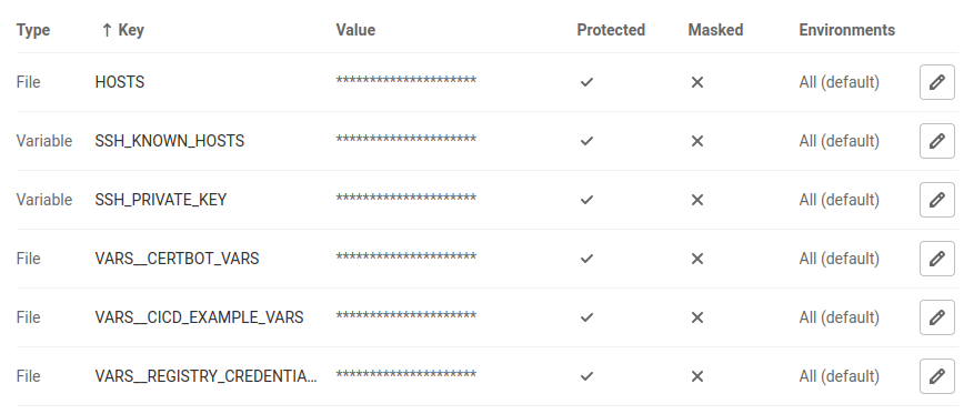 GitLab CI/CD Variables